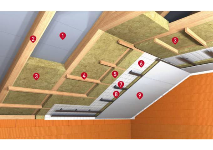 Rockwool Rockmin Plus 12cm Isolant laine de roche en PANNEAU semi.rigide RF ballot 4.88m²