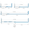 Cornière.Rail départ LW.L 200x5x4cm PVC pièce 2mètres